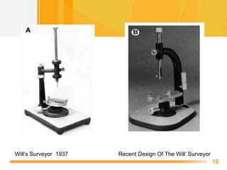 Free Powerpoint Templates
19
Will’s Surveyor 1937 Recent Design Of The Will’ Surveyor
 