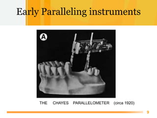 Free Powerpoint Templates
9
Early Paralleling instruments
THE CHAYES PARALLELOMETER (circa 1920)
 