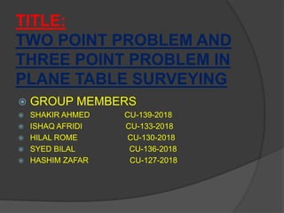 TITLE:
TWO POINT PROBLEM AND
THREE POINT PROBLEM IN
PLANE TABLE SURVEYING
 GROUP MEMBERS
 SHAKIR AHMED CU-139-2018
 ISHAQ AFRIDI CU-133-2018
 HILAL ROME CU-130-2018
 SYED BILAL CU-136-2018
 HASHIM ZAFAR CU-127-2018
 