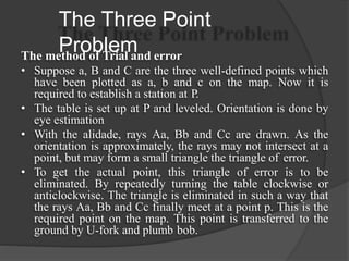 Two points problem of plane table | PPTX