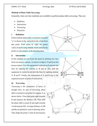 Surveying 1 lab-manual_syb_tech | PDF