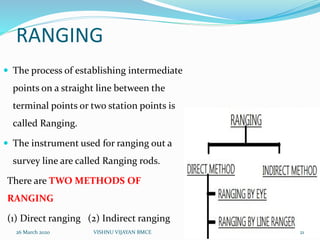 RANGING
 The process of establishing intermediate
points on a straight line between the
terminal points or two station points is
called Ranging.
 The instrument used for ranging out a
survey line are called Ranging rods.
There are TWO METHODS OF
RANGING
(1) Direct ranging (2) Indirect ranging
26 March 2020 21VISHNU VIJAYAN BMCE
 