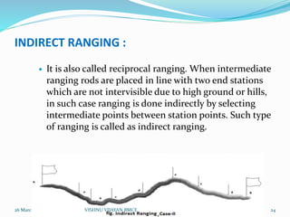 INDIRECT RANGING :
 It is also called reciprocal ranging. When intermediate
ranging rods are placed in line with two end stations
which are not intervisible due to high ground or hills,
in such case ranging is done indirectly by selecting
intermediate points between station points. Such type
of ranging is called as indirect ranging.
26 March 2020 24VISHNU VIJAYAN BMCE
 