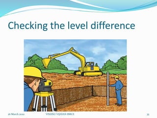 Checking the level difference
26 March 2020 35VISHNU VIJAYAN BMCE
 