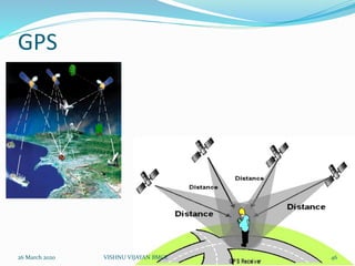 GPS
26 March 2020 46VISHNU VIJAYAN BMCE
 