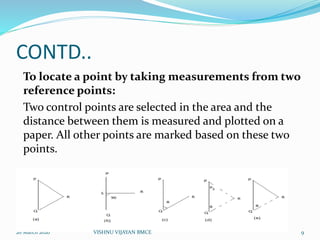 CONTD..
To locate a point by taking measurements from two
reference points:
Two control points are selected in the area and the
distance between them is measured and plotted on a
paper. All other points are marked based on these two
points.
26 March 2020 9VISHNU VIJAYAN BMCE
 