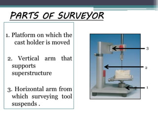 PARTS OF SURVEYOR
1. Platform on which the
cast holder is moved
2. Vertical arm that
supports
superstructure
3. Horizontal arm from
which surveying tool
suspends .
2
1
3
 
