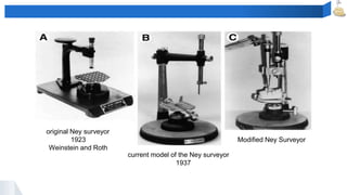 original Ney surveyor
1923
Weinstein and Roth
current model of the Ney surveyor
1937
Modified Ney Surveyor
 
