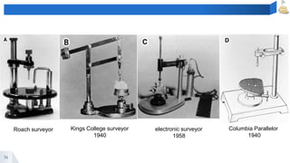 14
Kings College surveyor
1940
electronic surveyor
1958
Columbia Parallelor
1940
Roach surveyor
 