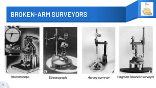 BROKEN-ARM SURVEYORS
15
Retentoscope Stressograph Harvey surveyor Hagman Balancer surveyor
 