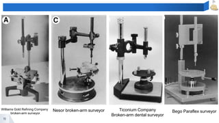 16
Ticonium Company
Broken-arm dental surveyor
Bego Paraflex surveyor
Williams Gold Refining Company
broken-arm surveyor
Nesor broken-arm surveyor
 