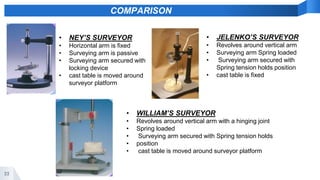33
• NEY’S SURVEYOR
• Horizontal arm is fixed
• Surveying arm is passive
• Surveying arm secured with
locking device
• cast table is moved around
surveyor platform
• JELENKO’S SURVEYOR
• Revolves around vertical arm
• Surveying arm Spring loaded
• Surveying arm secured with
Spring tension holds position
• cast table is fixed
• WILLIAM’S SURVEYOR
• Revolves around vertical arm with a hinging joint
• Spring loaded
• Surveying arm secured with Spring tension holds
• position
• cast table is moved around surveyor platform
COMPARISON
 