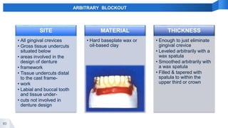 80
ARBITRARY BLOCKOUT
SITE
• All gingival crevices
• Gross tissue undercuts
situated below
• areas involved in the
design of denture
• framework
• Tissue undercuts distal
to the cast frame-
• work
• Labial and buccal tooth
and tissue under-
• cuts not involved in
denture design
MATERIAL
• Hard baseplate wax or
oil-based clay
THICKNESS
• Enough to just eliminate
gingival crevice
• Leveled arbitrarily with a
wax spatula
• Smoothed arbitrarily with
a wax spatula
• Filled & tapered with
spatula to within the
upper third or crown
 