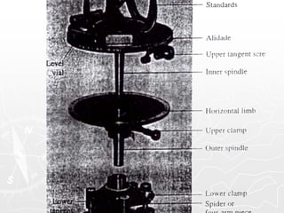 Rummel Guide Instrument surveying.ppt