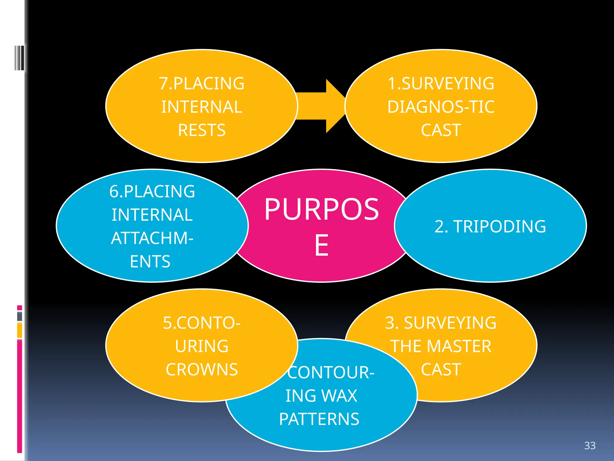 SURVEYING PARTS, TYPES, PURPOSE OF SURVEYING.pptx