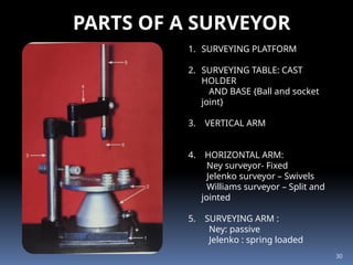 SURVEYING PARTS, TYPES, PURPOSE OF SURVEYING.pptx