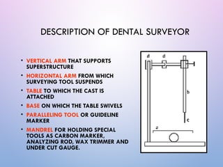 Surveying Study Cast Rpd Surveying in removable partial dentures (RPD) involves evaluating ...