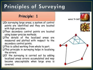 surveying.pptx linear and angular measurements | PPTX