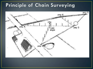 surveying.pptx linear and angular measurements | PPTX