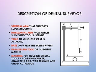 Surveying in prosthodontics powerpoint presentation | PPTX