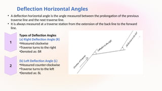 Comprehensive Guide to Angles and Directions in Surveying | PPTX