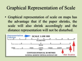 Scale Layout Representation Surveying | PPTX