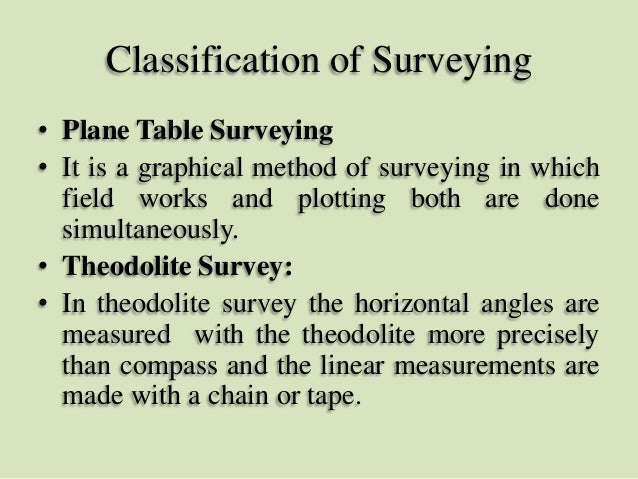Surveying - compass survey 48 classification of surveying plane table