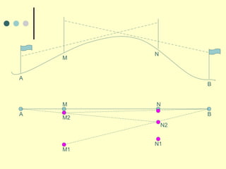 A
M
N
B
A
M N
B
M1
N1
N2
M2
 