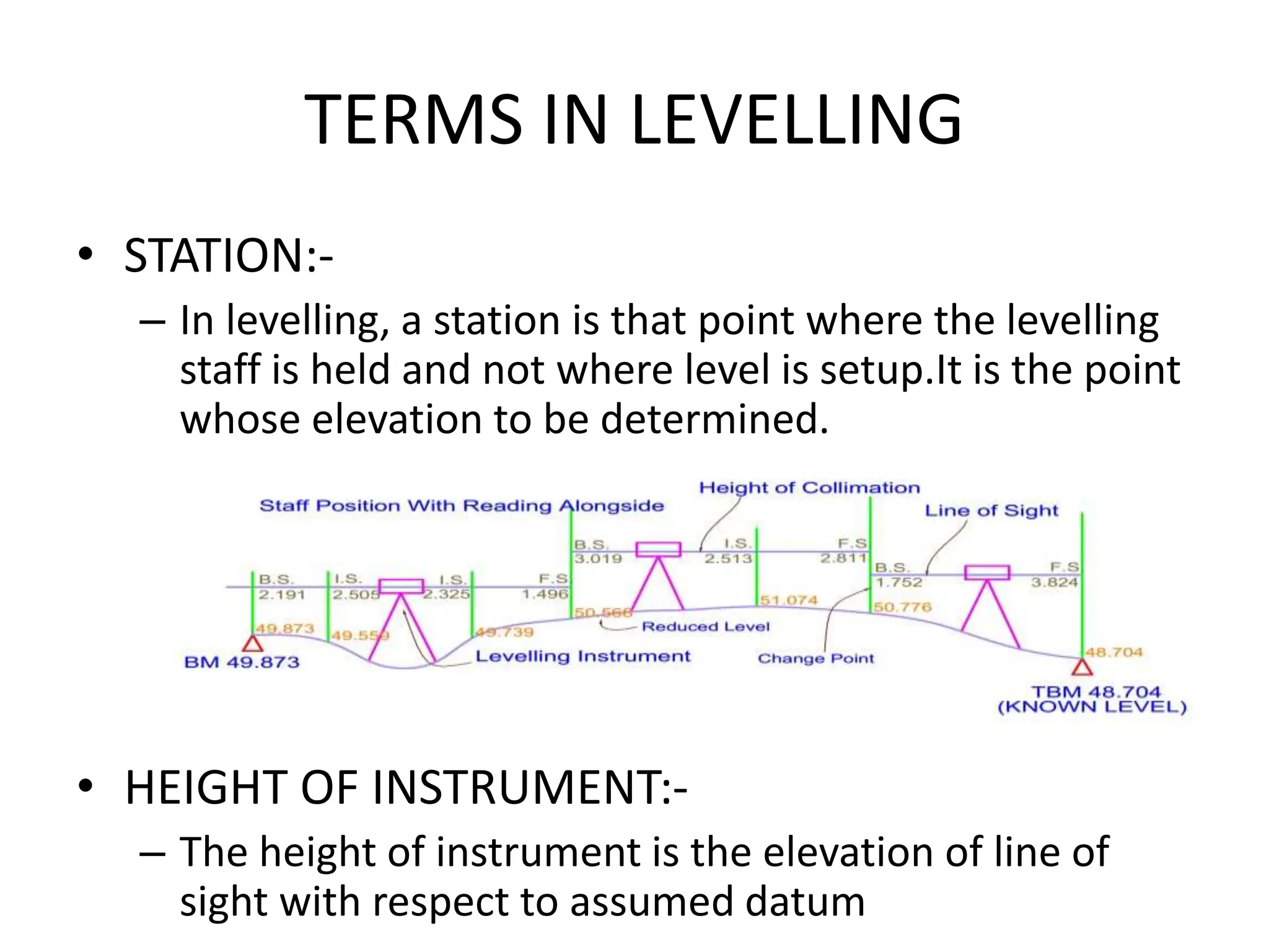 Levelling Rise and fall Height of instrument method PPT