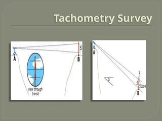 SURVEYING -PPT BASICS PRINCIPLES OF SURVEYING | PPTX