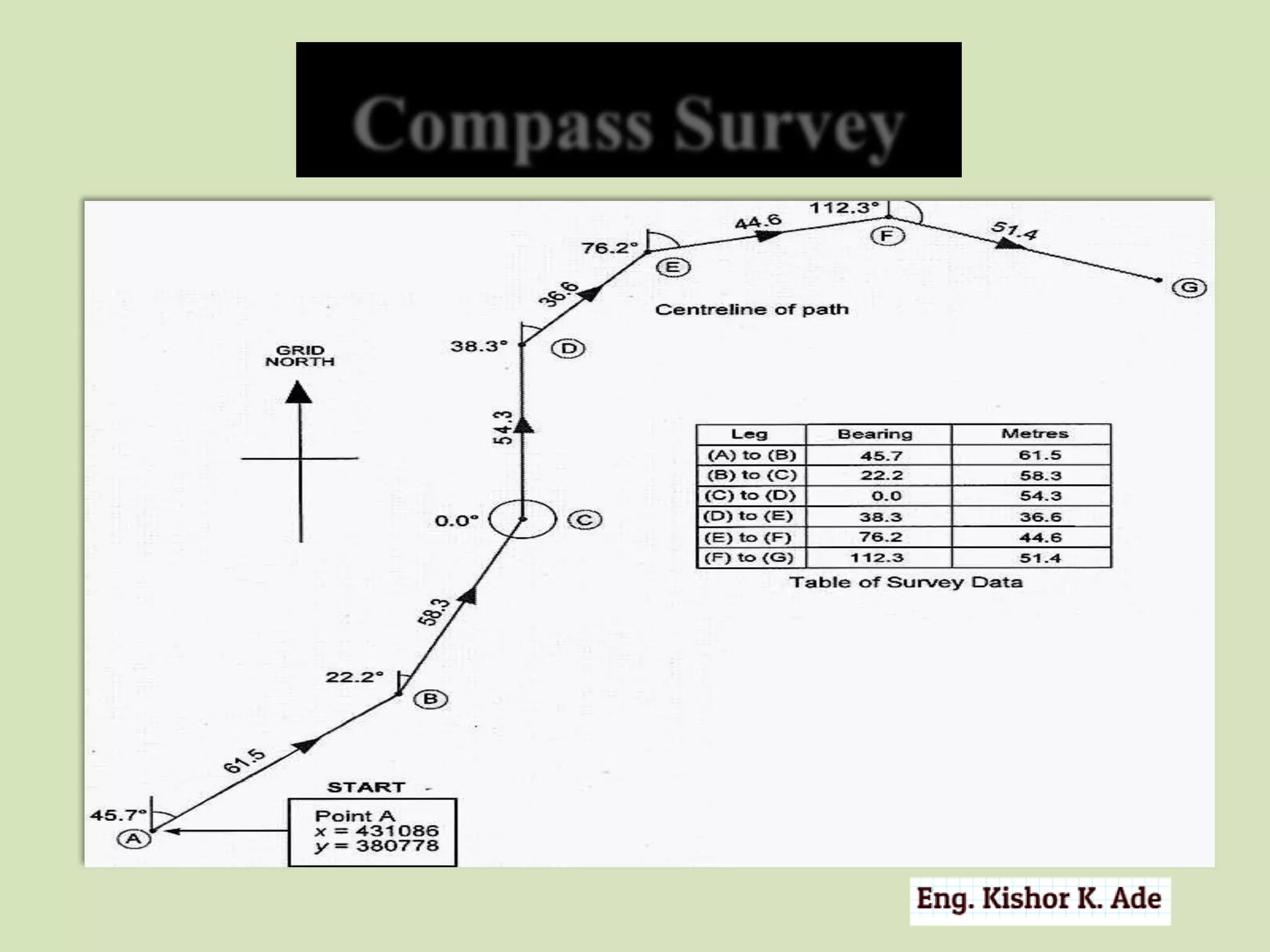 Compass Leveling Surveying and levelling | PDF