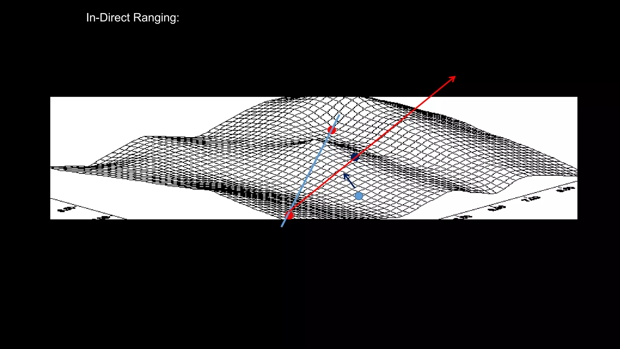 Surveying and levelling | PPTX