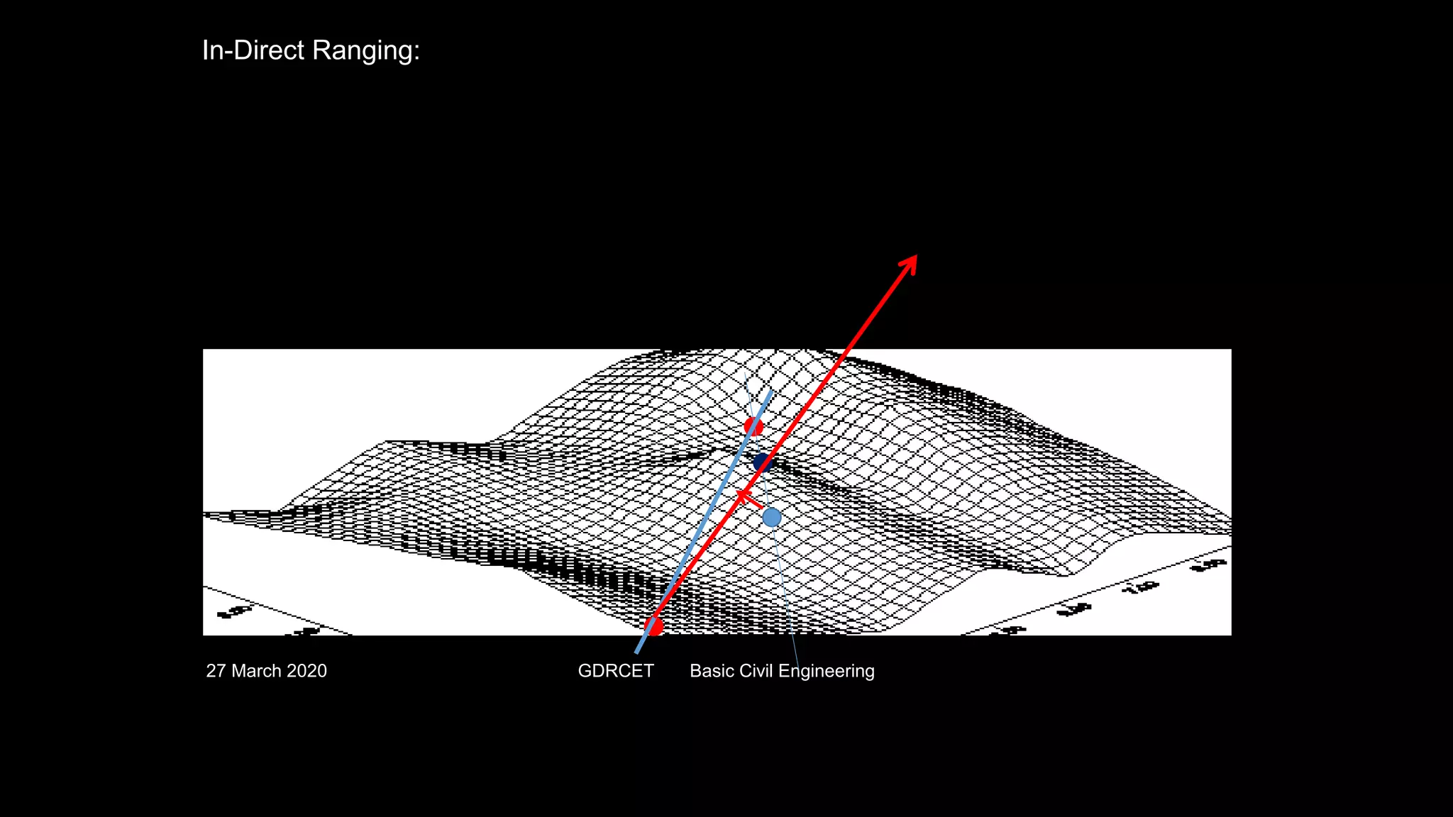 Surveying and levelling | PPTX