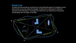 Cheki Line Surveying and levelling | PPTX