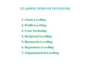 Surveying and levelling | PPTX