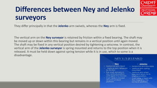 Differences between Ney and Jelenko
surveyors
They differ principally in that the Jelenko arm swivels, whereas the Ney arm is fixed.
The vertical arm on the Ney surveyor is retained by friction within a fixed bearing. The shaft may
be moved up or down within this bearing but remains in a vertical position until again moved.
The shaft may be fixed in any vertical position desired by tightening a setscrew. In contrast, the
vertical arm of the Jelenko surveyor is spring mounted and returns to the top position when it is
released. It must be held down against spring tension while it is in use, which to some is a
disadvantage.
 