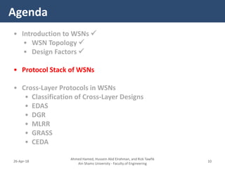 • Introduction to WSNs 
• WSN Topology 
• Design Factors 
• Protocol Stack of WSNs
• Cross-Layer Protocols in WSNs
• Classification of Cross-Layer Designs
• EDAS
• DGR
• MLRR
• GRASS
• CEDA
Agenda
Ahmed Hamed, Hussein Abd Elrahman, and Rizk Tawfik
Ain Shams University - Faculty of Engineering
1026-Apr-18
 