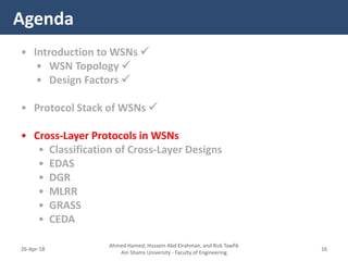 • Introduction to WSNs 
• WSN Topology 
• Design Factors 
• Protocol Stack of WSNs 
• Cross-Layer Protocols in WSNs
• Classification of Cross-Layer Designs
• EDAS
• DGR
• MLRR
• GRASS
• CEDA
Agenda
Ahmed Hamed, Hussein Abd Elrahman, and Rizk Tawfik
Ain Shams University - Faculty of Engineering
1626-Apr-18
 