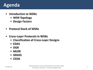 • Introduction to WSNs
• WSN Topology
• Design Factors
• Protocol Stack of WSNs
• Cross-Layer Protocols in WSNs
• Classification of Cross-Layer Designs
• EDAS
• DGR
• MLRR
• GRASS
• CEDA
Agenda
Ahmed Hamed, Hussein Abd Elrahman, and Rizk Tawfik
Ain Shams University - Faculty of Engineering
126-Apr-18
 