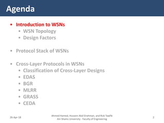 • Introduction to WSNs
• WSN Topology
• Design Factors
• Protocol Stack of WSNs
• Cross-Layer Protocols in WSNs
• Classification of Cross-Layer Designs
• EDAS
• BGR
• MLRR
• GRASS
• CEDA
Agenda
Ahmed Hamed, Hussein Abd Elrahman, and Rizk Tawfik
Ain Shams University - Faculty of Engineering
226-Apr-18
 