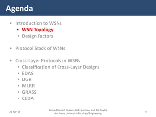 • Introduction to WSNs
• WSN Topology
• Design Factors
• Protocol Stack of WSNs
• Cross-Layer Protocols in WSNs
• Classification of Cross-Layer Designs
• EDAS
• DGR
• MLRR
• GRASS
• CEDA
Agenda
Ahmed Hamed, Hussein Abd Elrahman, and Rizk Tawfik
Ain Shams University - Faculty of Engineering
426-Apr-18
 