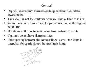 Closed Loop Contours surveying field practice (1).pptxuiwiusujs | PPTX