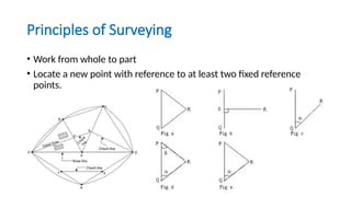 Working Point Survey Surveying Fieldwork Orientation includes conventional and advanced ...