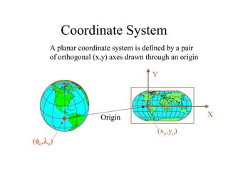 Coordinate System
(φo,λo)
(xo,yo)
X
Y
Origin
A planar coordinate system is defined by a pair
of orthogonal (x,y) axes drawn through an origin
 