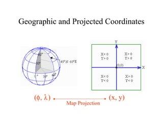 Geographic and Projected Coordinates
(φ, λ) (x, y)
Map Projection
 