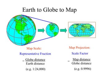 Earth to Globe to Map
Representative Fraction
Globe distance
Earth distance
=
Map Scale: Map Projection:
Scale Factor
Map distance
Globe distance
=
(e.g. 1:24,000) (e.g. 0.9996)
 