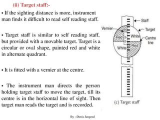 Intermediate Sight Surveying Levelling & Contouring Unit 2 Notes updating.pptx (1).pdf