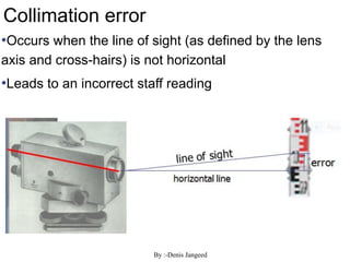 Surveying Levelling & Contouring Unit 2 Notes updating.pptx (1).pdf