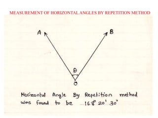 MEASUREMENT OF HORIZONTAL ANGLES BY REPETITION METHOD
 