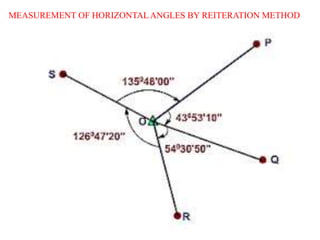 MEASUREMENT OF HORIZONTAL ANGLES BY REITERATION METHOD
 